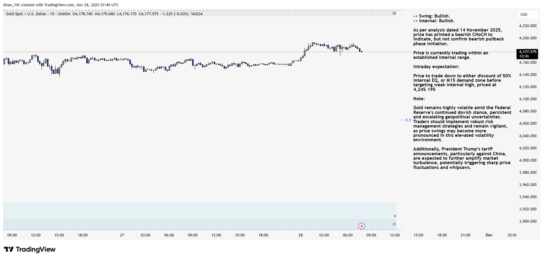 amin_yik's tweet card. OANDA:XAUUSD Chart Image by Khan_YIK