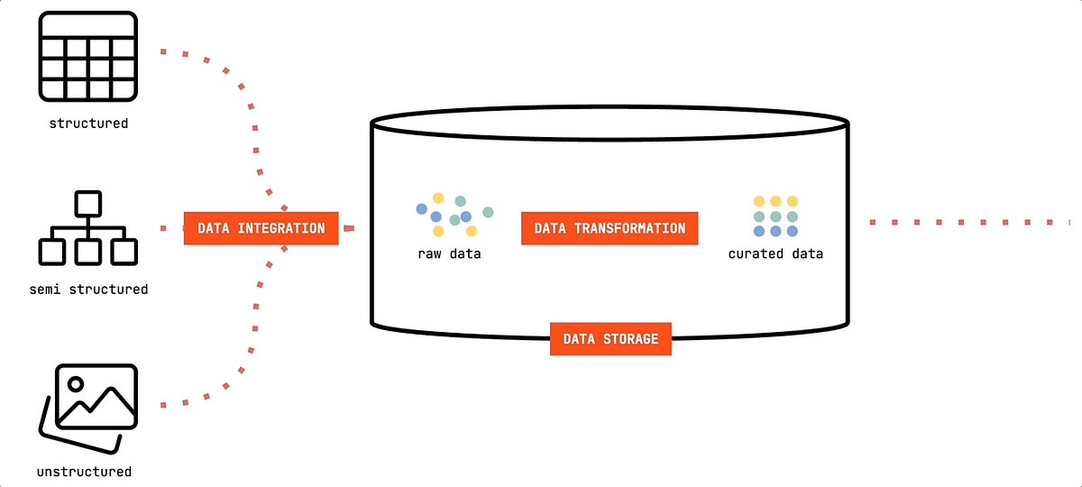globetreter's tweet card. The Modern Data Stack has become bloated. Vendors are trying to blindside you with buzzwords and AI. Let’s cut through the bullshit.