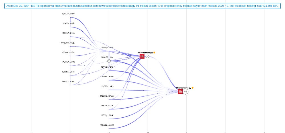 AppBreadcrumbs's tweet card. January 1, 2022 - Zero Friction confirmed the two addresses linked to Microstrategy's Bitcoin Holding Treasury. According to the latest publicly released information, Microstrategy currently holds...