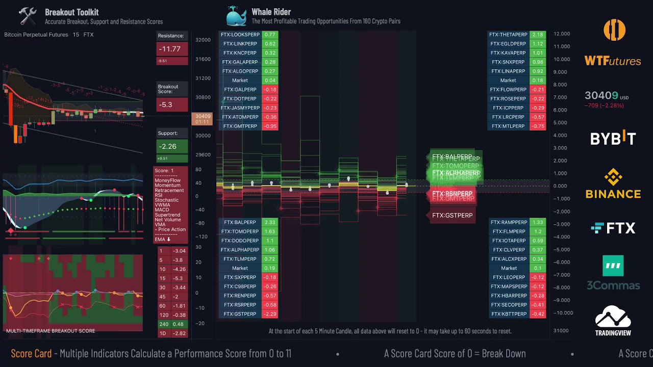 Free_Cryptopia's tweet card. Whale Rider - The most profitable Crypto trading opportunities in...
