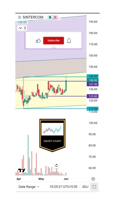 what_chart_says's tweet card. #insidebar #sintercom #investing #viralshorts #trendingstocks...