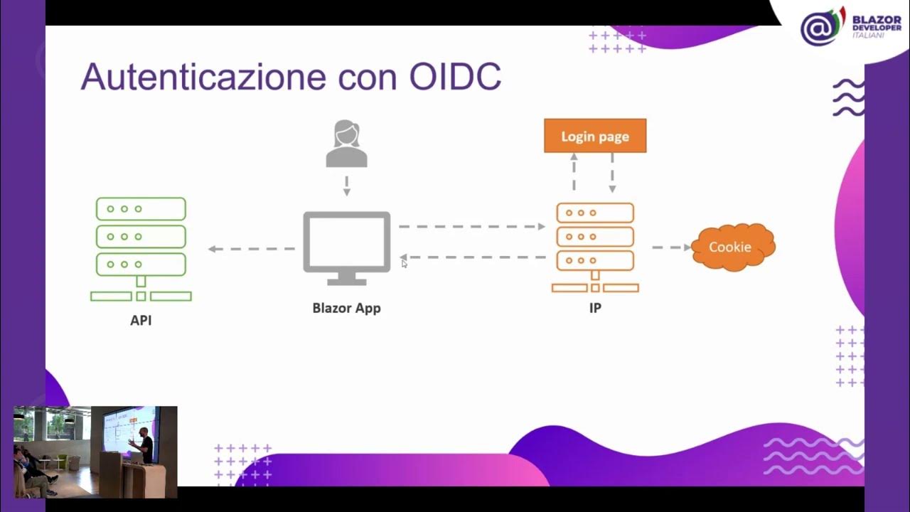 blazordevita's tweet card. BlazorConf 2023: Blazor Security, c'è vita oltre un identity provider...