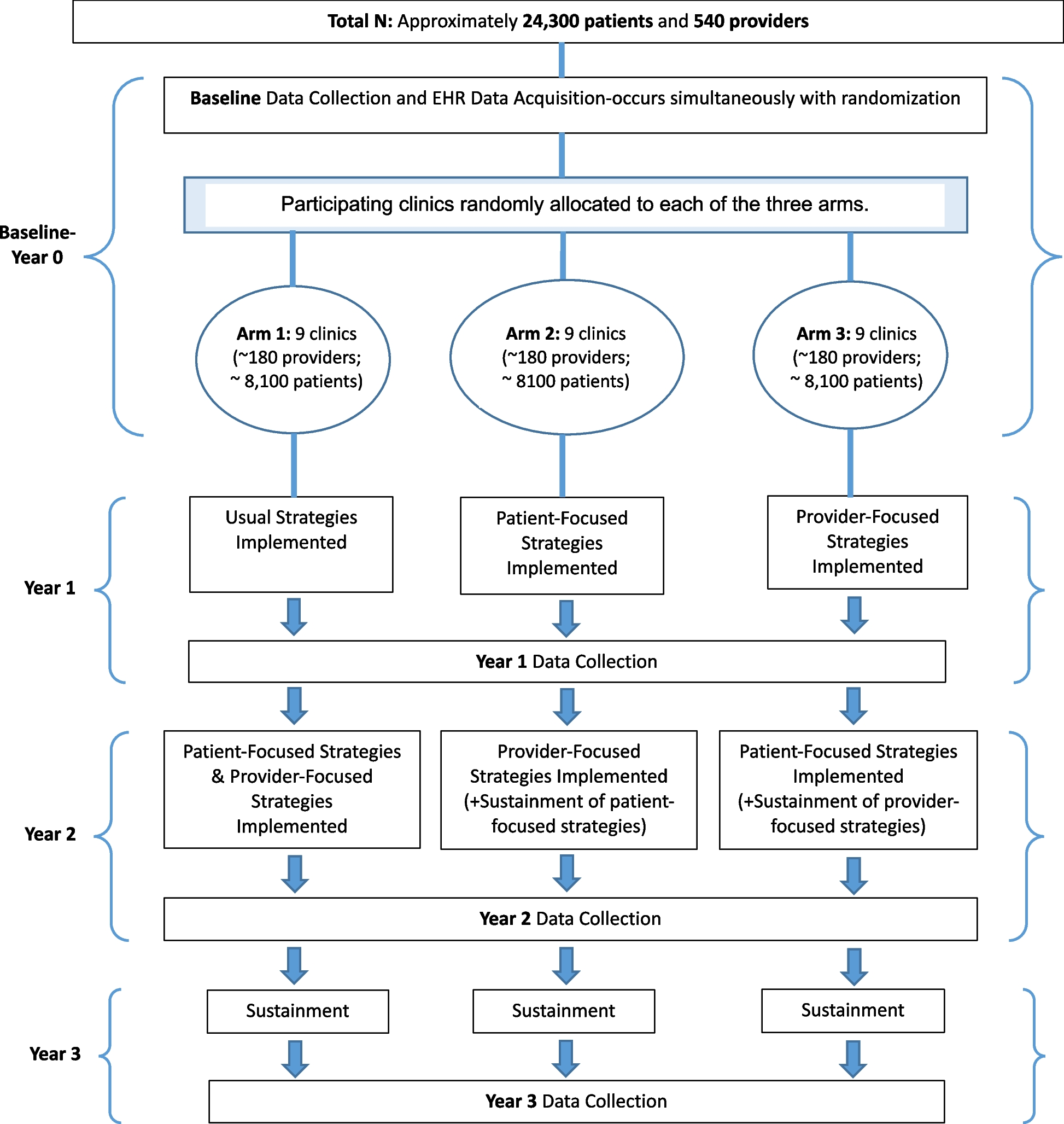 ImplementSci's tweet card. Implementation Science - In the U.S., racial and ethnic disparities in hypertension control contribute to disparities in cardiovascular mortality. Evidence-based practices (EBPs) for improving...