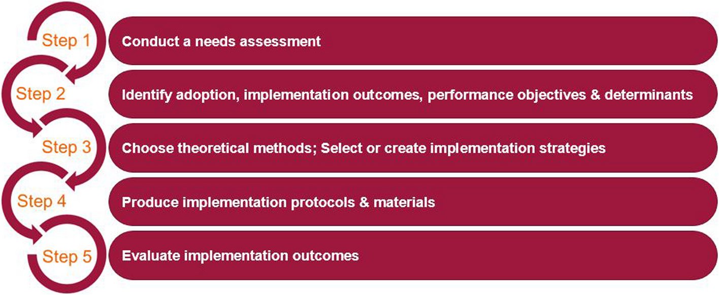 ImplementSci's tweet card. Implementation Science Communications - Digital Intensive Care Unit (ICU) diaries can enhance the mental health of ICU survivors and their relatives by bridging memory gaps, improving understanding...