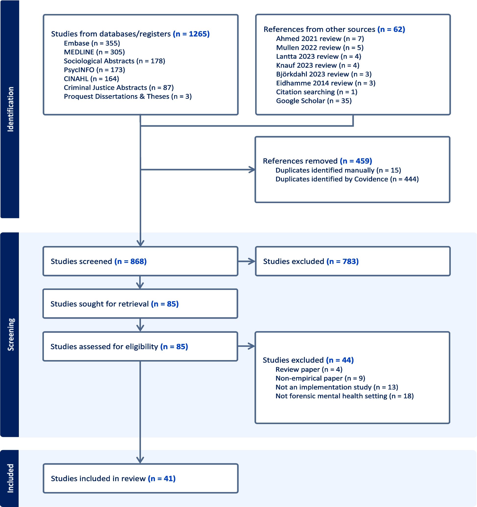 ImplementSci's tweet card. Implementation Science Communications - Forensic mental health (FMH) serves as a critical juncture between the mental health and criminal justice systems. Factors on multiple levels –...