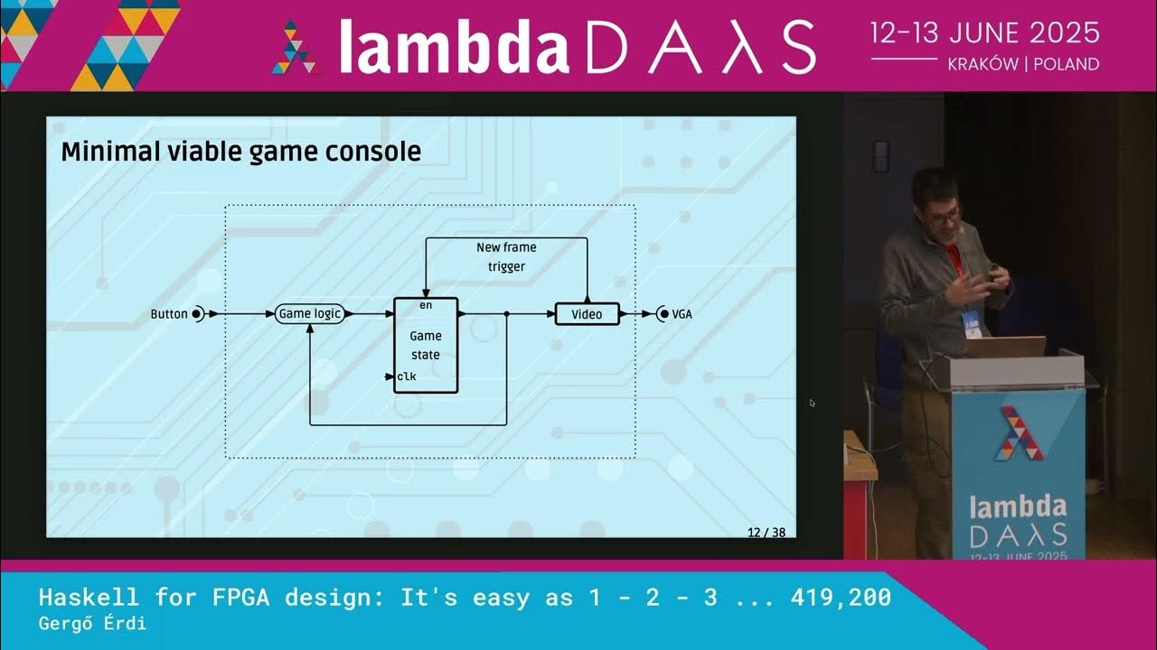 gergo_erdi's tweet card. Haskell for FPGA design: It's easy as 1 - 2 - 3 ... 419,200 - Gergő...