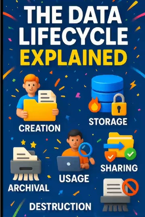 TechExplainedKP's tweet card. What REALLY Happens to Your Data | The Data Lifecycle Explained...
