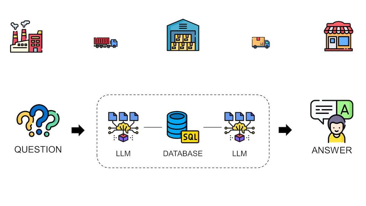 Samir_Saci_'s tweet card. Build an automated supply chain control tower with a LangChain SQL agent connecting an LLM with a database using Python.