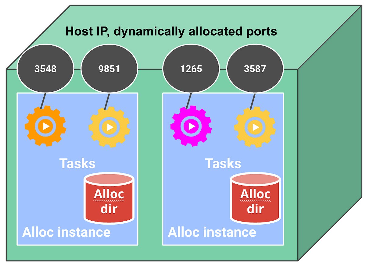 ITNEXT_io's tweet card. From my work on Borg and Omega, to how Kubernetes got started and launched, to how we decided what was in and out of 1.0 by July 2015.