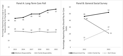 UM_SRC's tweet card. AbstractBackground and Objectives. Latinx older adults have a higher risk of Alzheimer’s disease and other chronic conditions that require caregiving. Fami