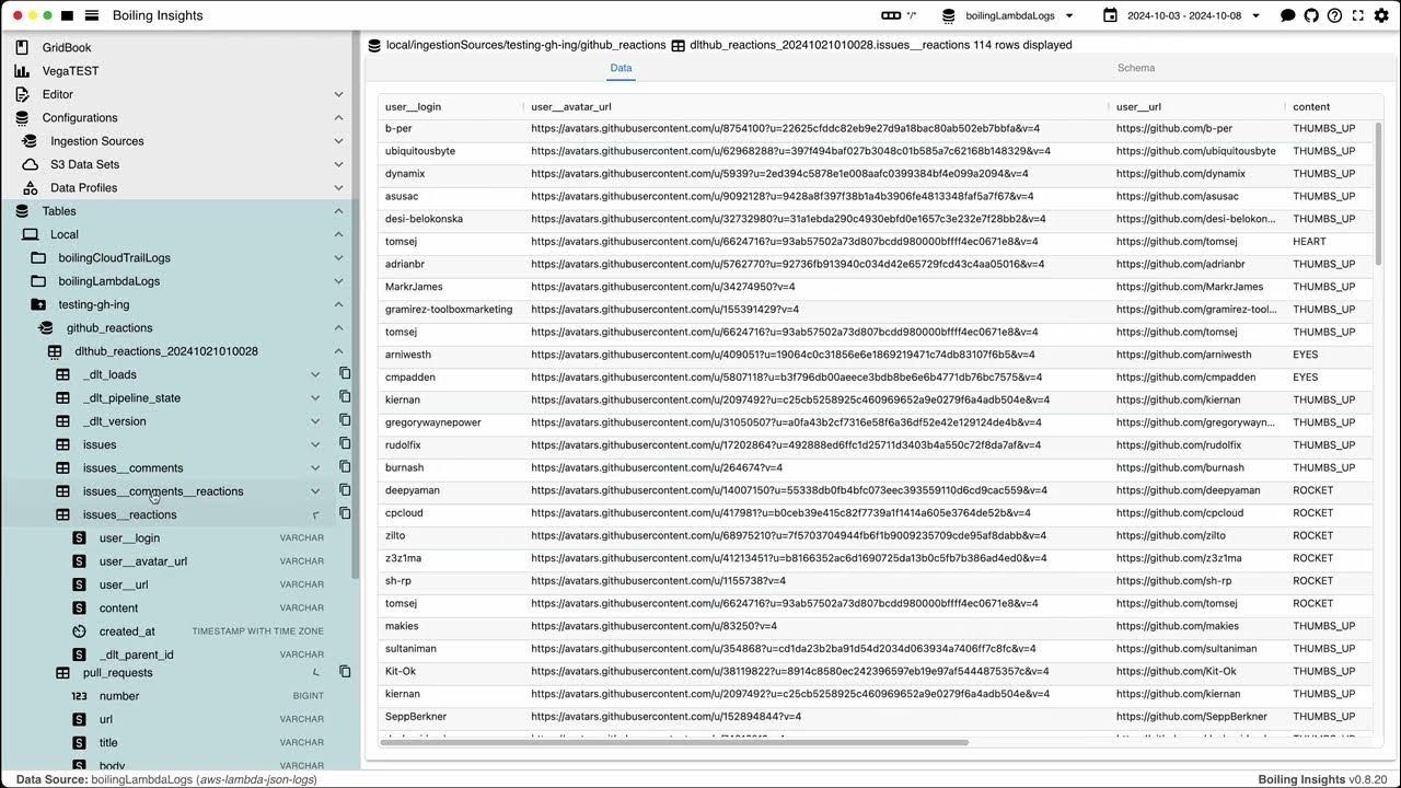 BoilingData's tweet card. 2024 10 21 GitHub data ingestion with DLT