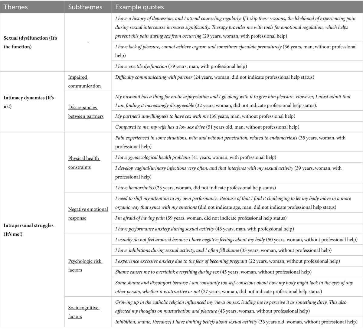 PascoalPat's tweet card. IntroductionSexual distress is interrelated with mental health and relationship quality and is fundamental for establishing a diagnosis of sexual dysfunction...