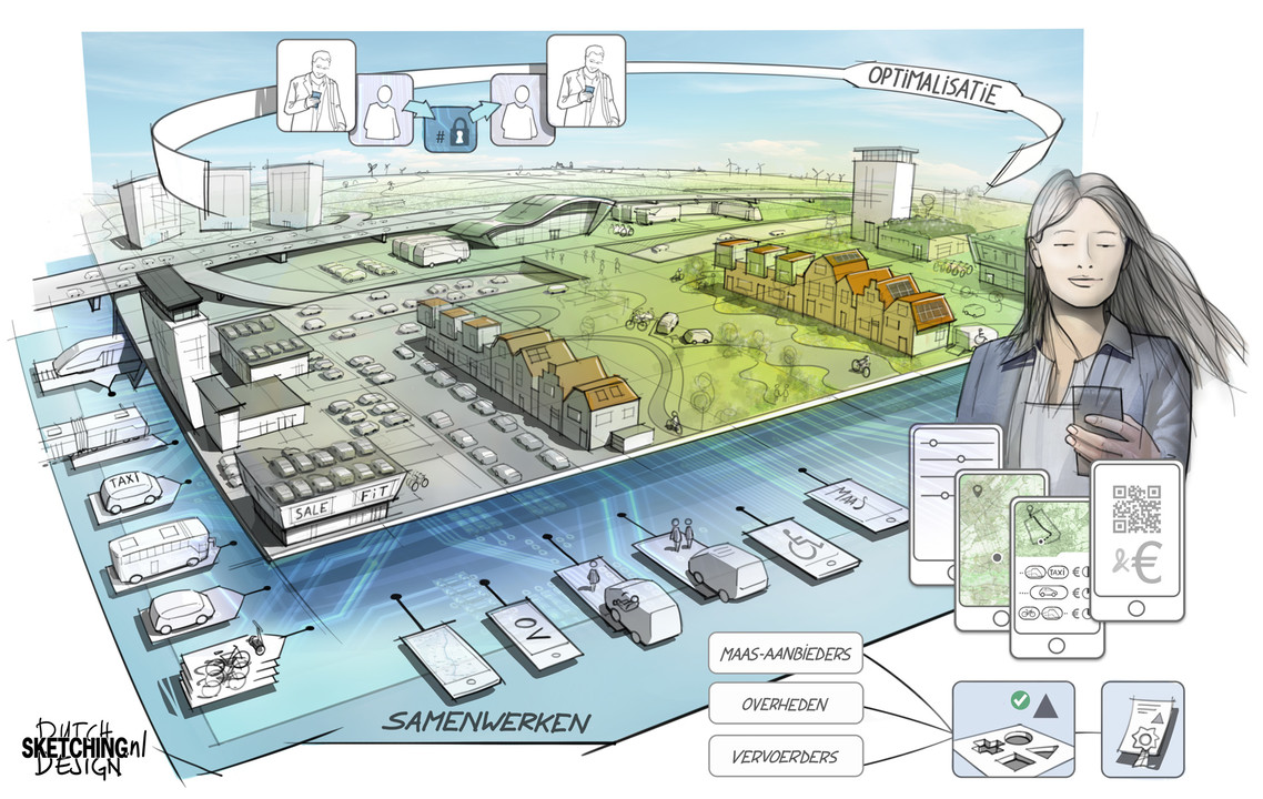 DDsketching's tweet card. Visualisatie van het MaaS (mobility as a service) pilot project - visualisatie voor het Ministerie van Infrastructuur. MaaS; een app, die zowel het plannen van een reis als het betalen ervan mogelijk...