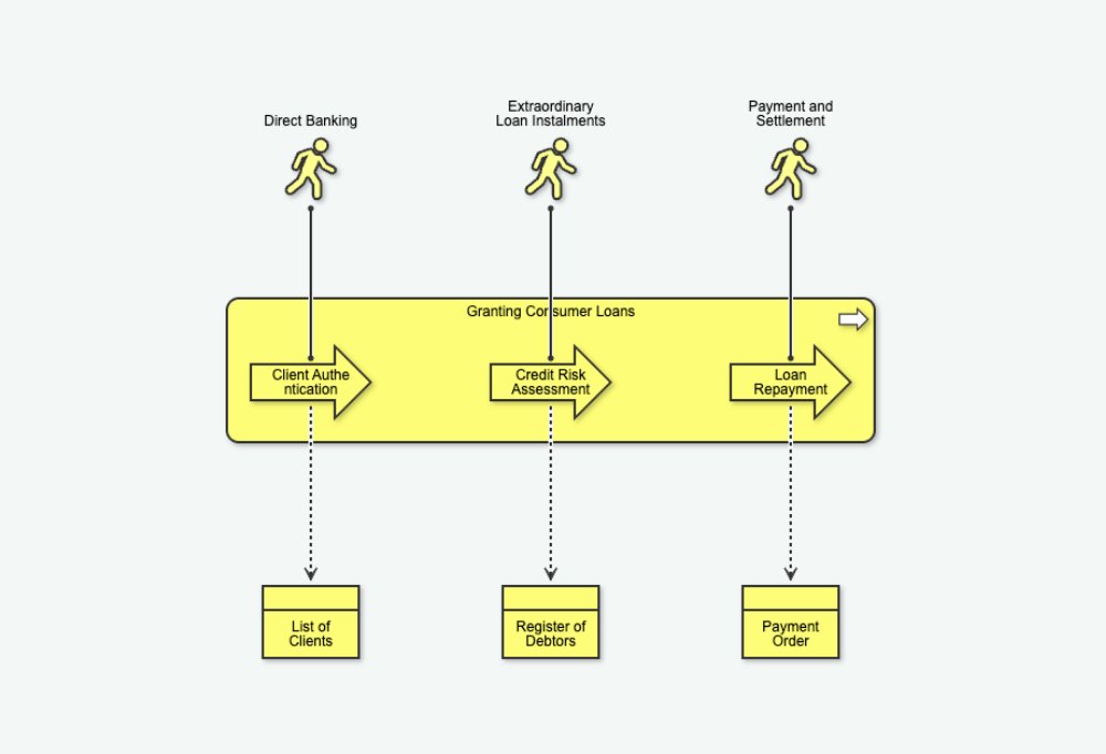 jointjs's tweet card. This demo shows a subset of the ArchiMate language, focusing on the Business Layer, which describes the organizational structure of an enterprise.