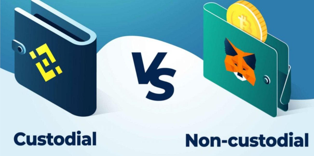 DigiBMasters's tweet card. Custodial vs Non-Custodial Wallet Non-custodial wallets are commonplace throughout the decentralized finance (DeFi) community as the...
