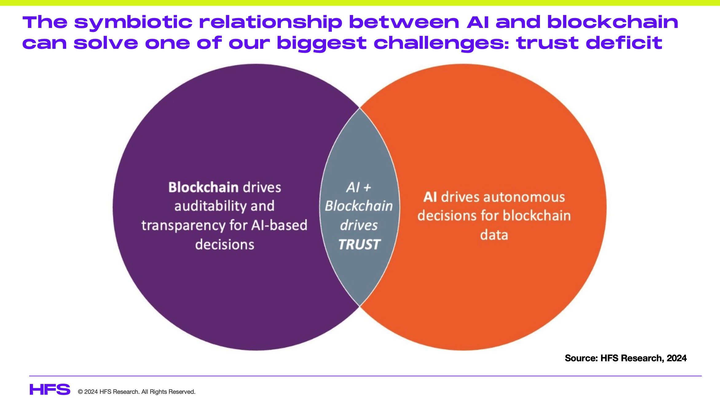 pfersht's tweet card. Some technologies struggle to fulfill their potential and need to be laid to rest. However, there are technologies that simply...