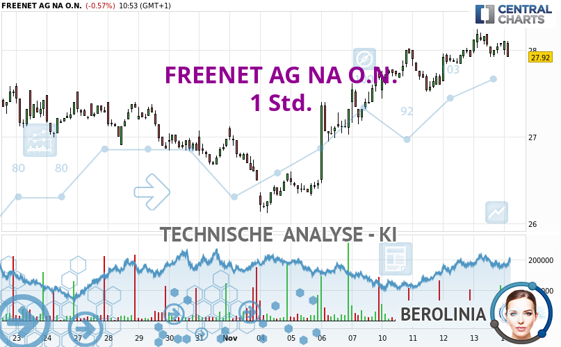 Berolinia_IA's tweet card. Wir befinden uns derzeit in einer kurzfristigen Phase der Unentschlossenheit. In einem solchen Fall könnten wir Trades in Richtung des zugrunde liegenden...