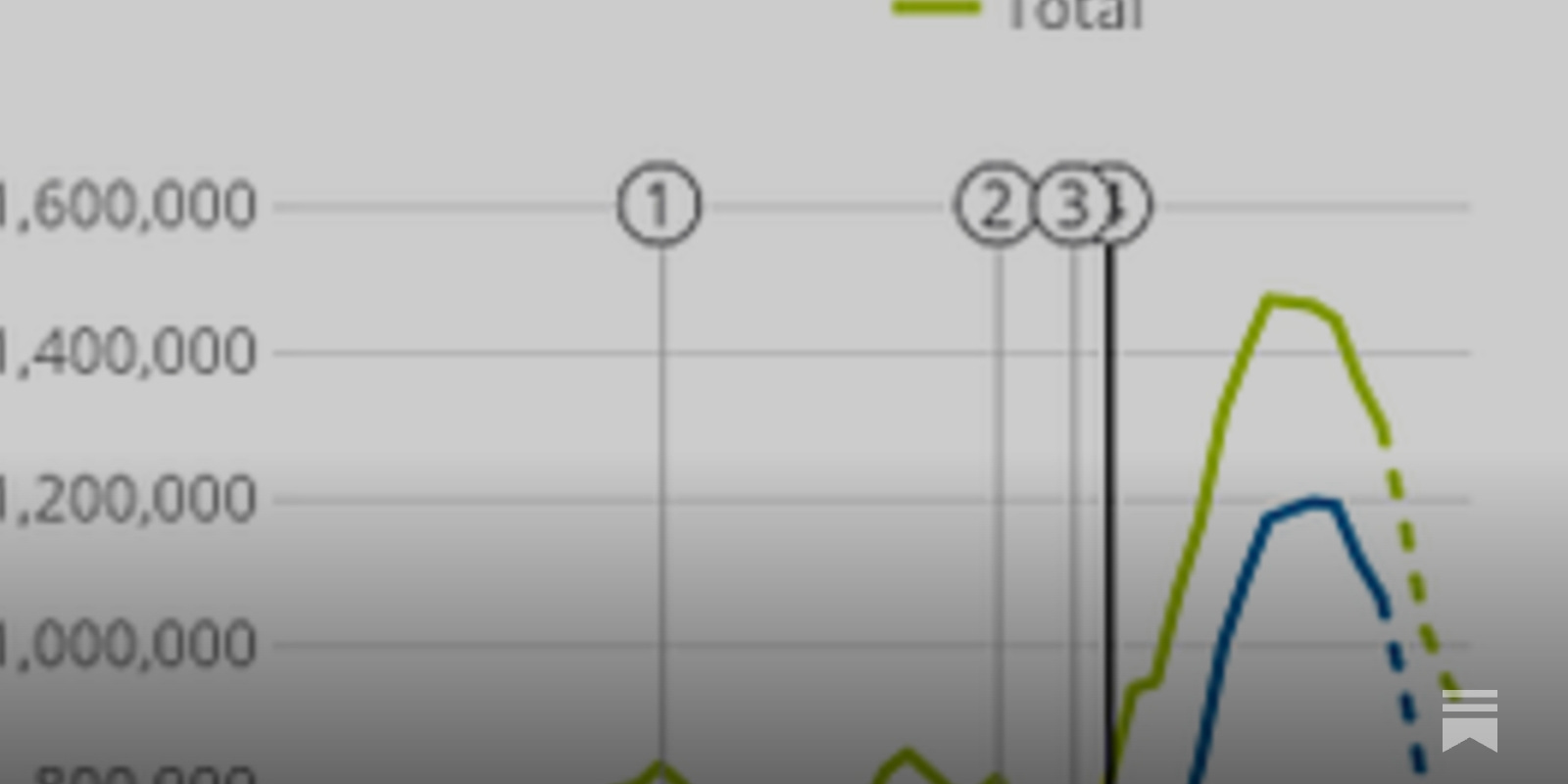 GoodwinMJ's tweet card. Matt Goodwin’s newsletter goes to 90,300 subscribers from 181 countries.