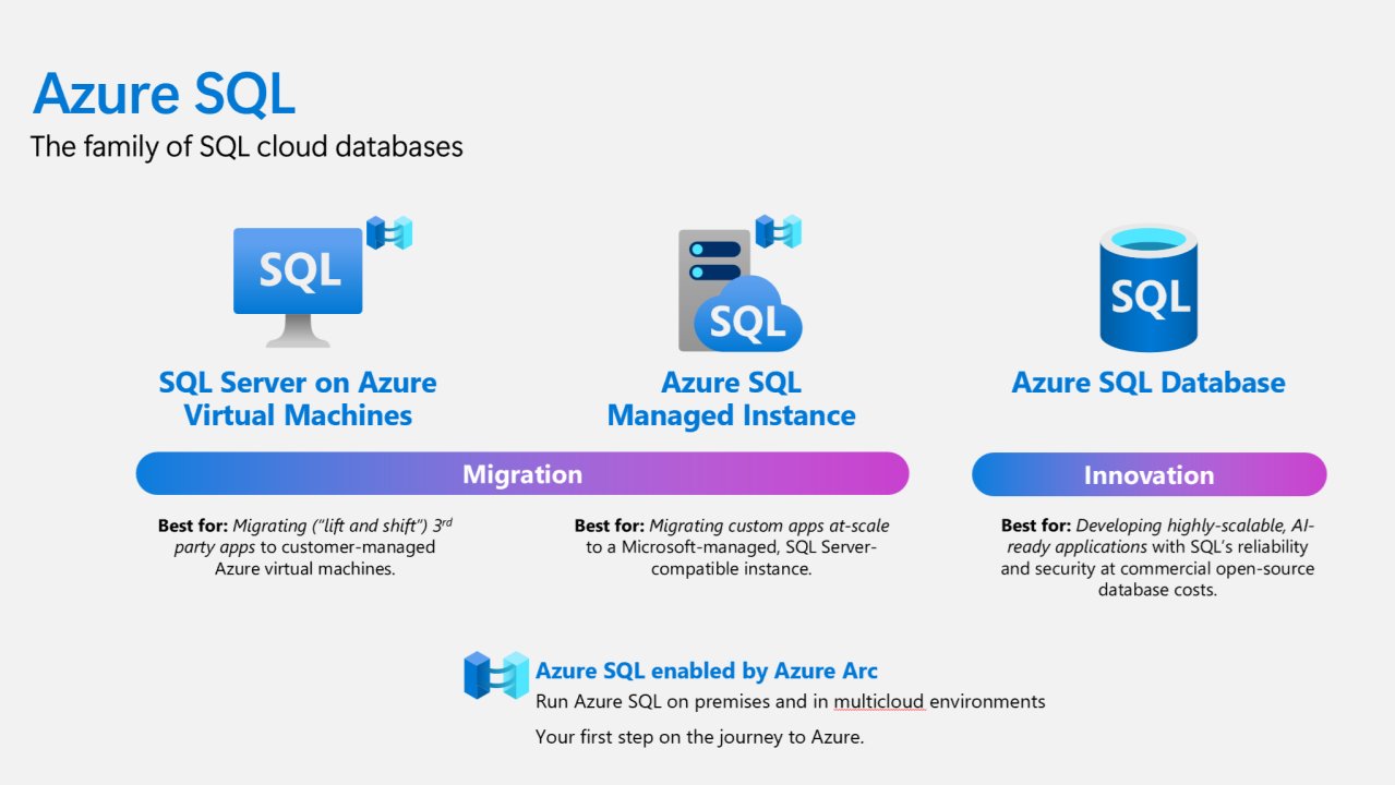NikoNeugebauer's tweet card. Editor's Note Welcome to the Azure SQL Managed Instance Newsletter. In this edition we are looking over February 2025, sharing some of the latest service updates & materials that can be helpful in...