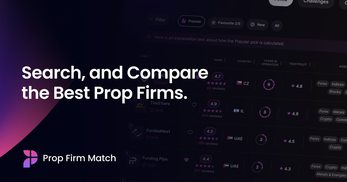 MX5R_'s tweet card. Navigate prop trading with ease at Prop Firm Match. Discover the most loved firms, pick your favorite, and embark on a rewarding trading experience.