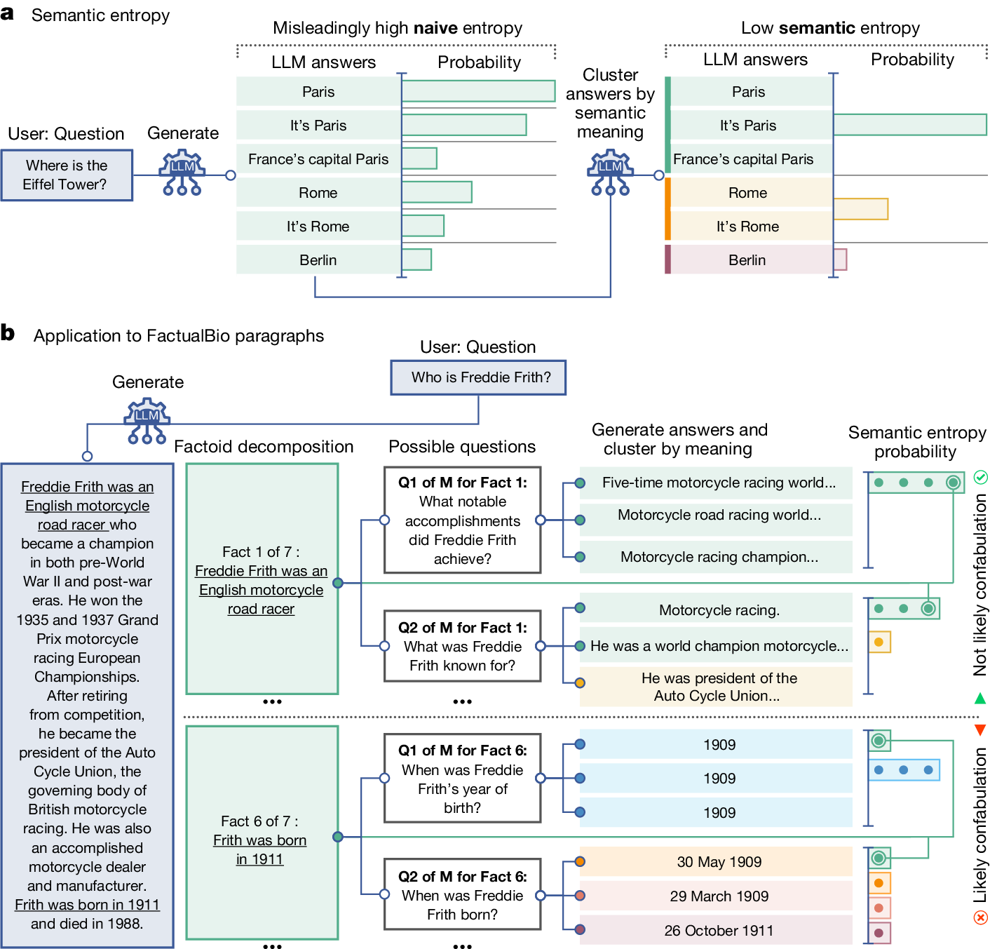 RealMartinRWard's tweet card. Nature - Hallucinations (confabulations) in large language model systems can be tackled by measuring uncertainty about the meanings of generated responses rather than the text itself to improve...