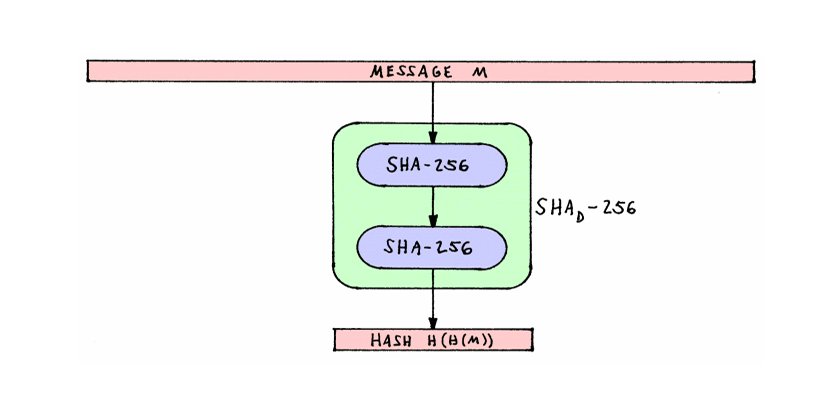 ThePracticalDev's tweet card. What is hashing and how can you do it?