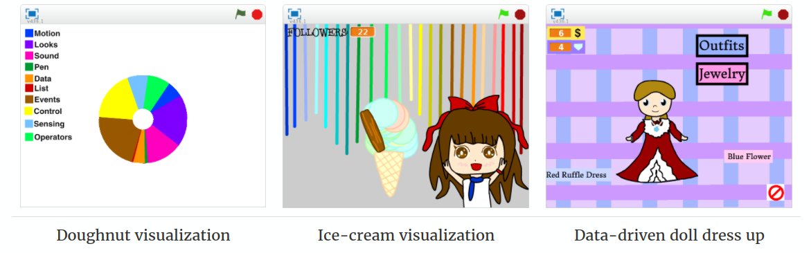 rvacoderdojo's tweet card. As children use digital media to learn and socialize, others are collecting and analyzing data about these activities. In school and at…