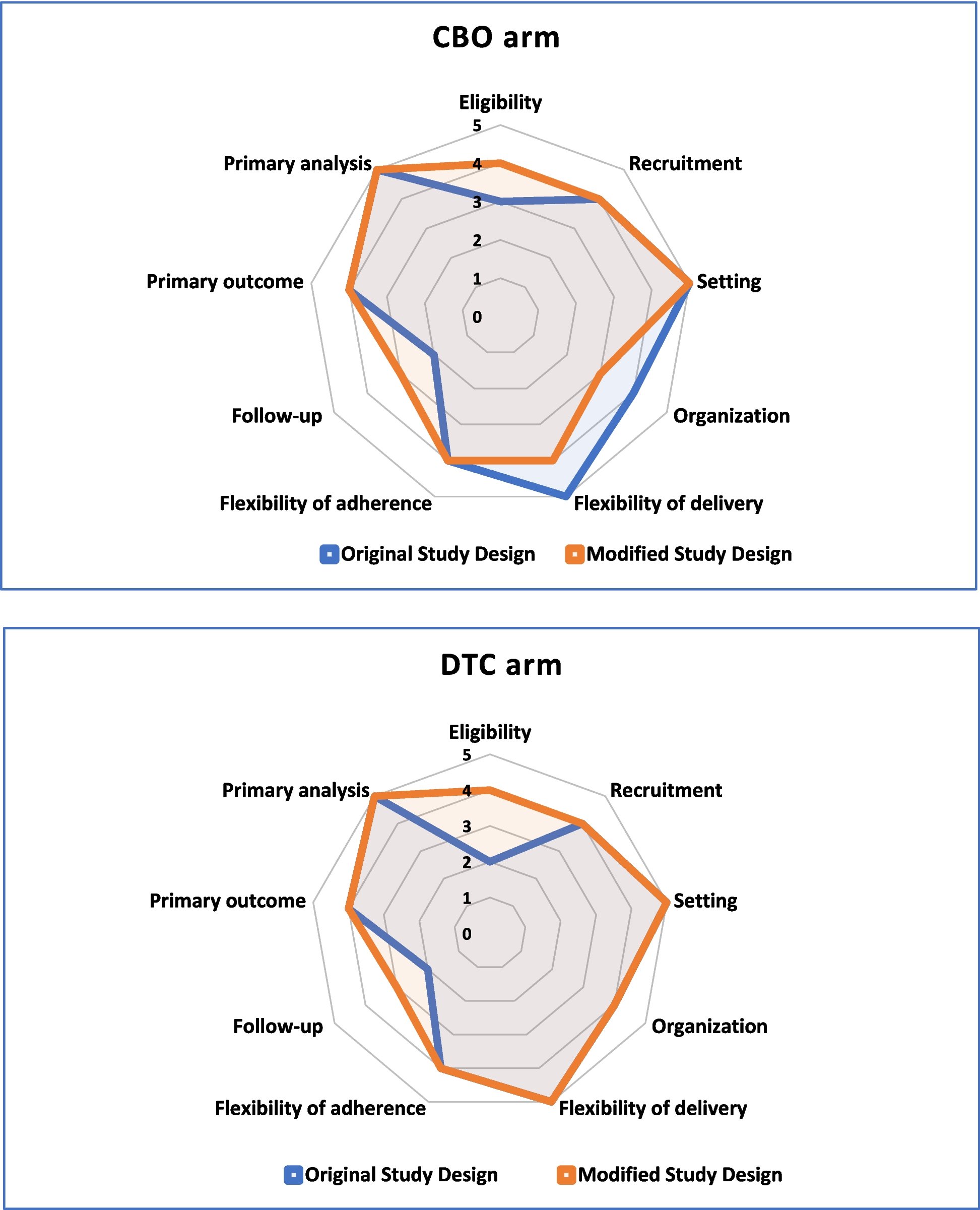 ImplementSci's tweet card. Implementation Science Communications - Digital health interventions are increasingly promoted in healthcare and prevention practices due to their potential for reaching key populations in a...