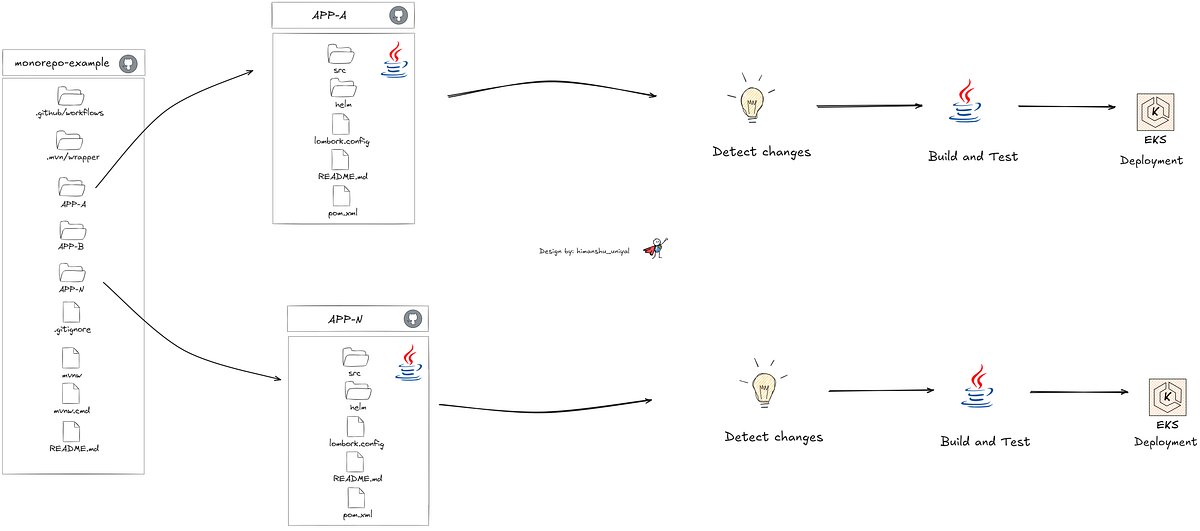 devops_blog's tweet card. Introduction