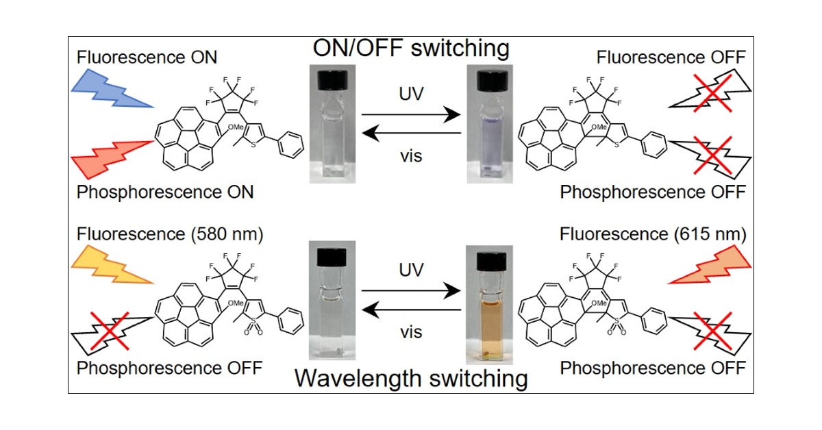 KawaiLab_NAIST's tweet card. We report new photochromic diarylethenes incorporating a curved aromatic corannulene unit as a side aryl group: 1-(2-methoxycorannulenyl)-2-(2-methyl-5-phenyl-3-thienyl)perfluorocyclopentene (1) and...
