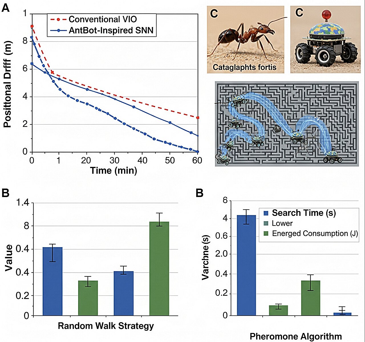 NewsRobotics's tweet card. Robots could soon be able to autonomously complete search and rescue missions, inspections, complex maintenance operations and various other real-world tasks. To do this, however, they should be able...