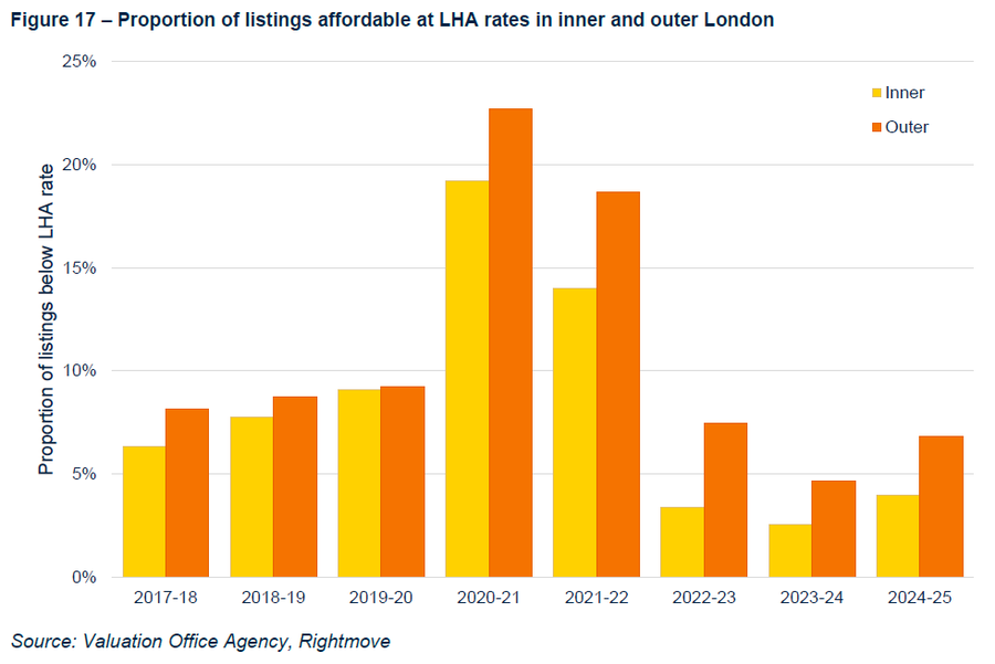 genrentuk's tweet card. Rachel Reeves has an opportunity to announce measures around tax, benefits and investment that would make renting more affordable