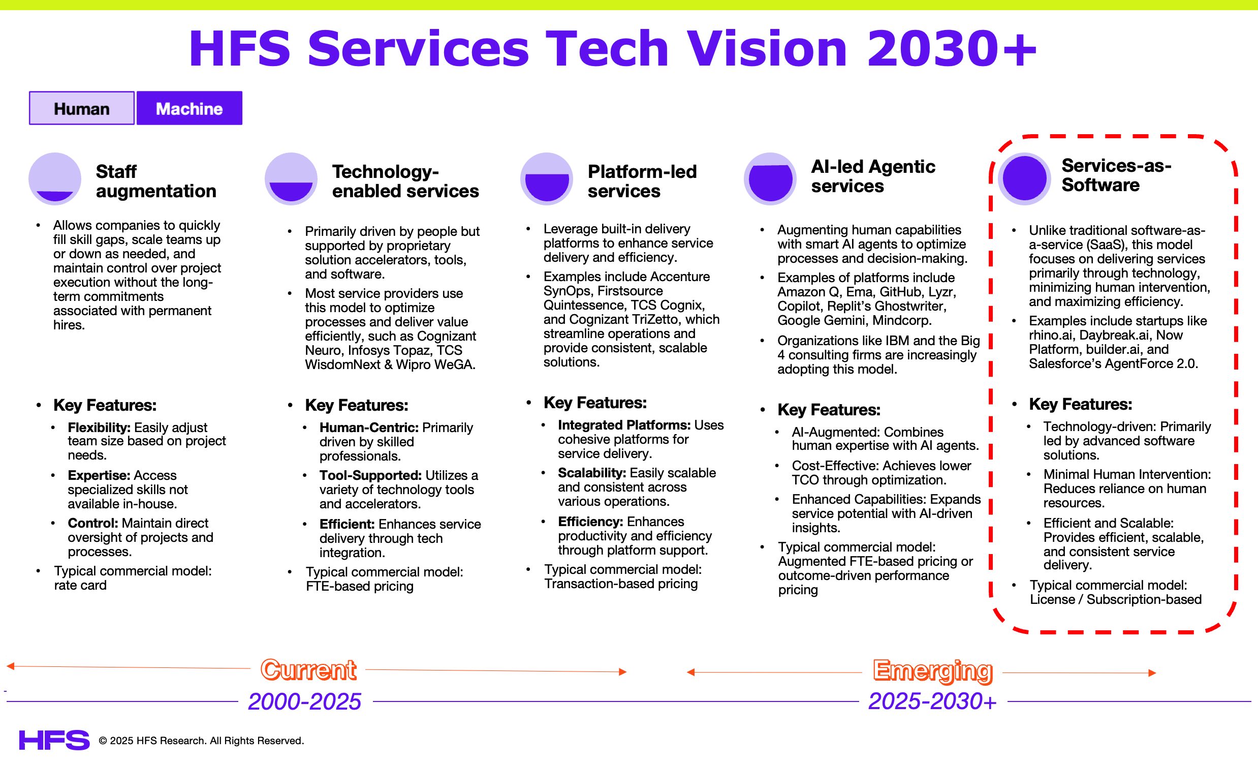 pfersht's tweet card. Protectionism isn't just disrupting your current vendor relationships—it's fundamentally transforming how services will be delivered to your organization. The more governments try to lock down supply...