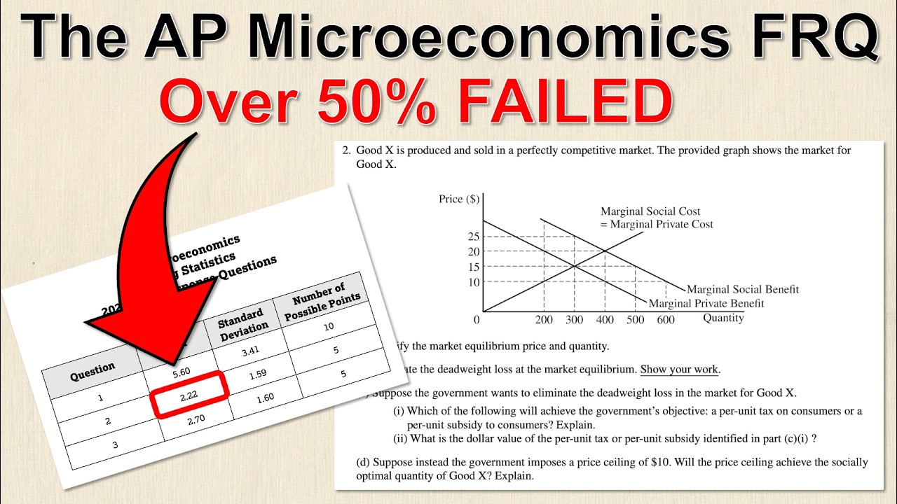 mctaytelbaum's tweet card. AP Microeconomics Exam Review: Externalities | AP Micro FRQ Full...