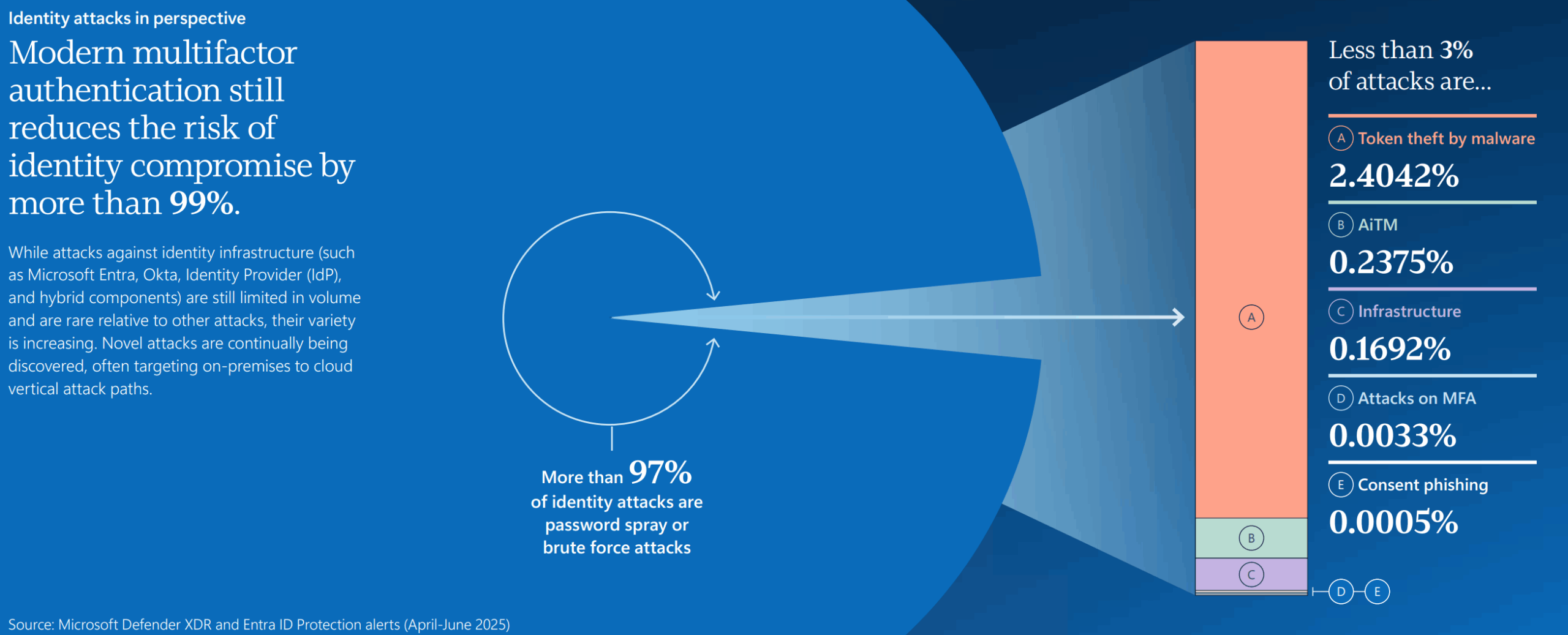 rucam365's tweet card. When we talk about Microsoft 365 security, we are talking about two things: The latter can be used to achieve the former, as well as other (non-Microsoft 365) platforms. For example, using Defender...
