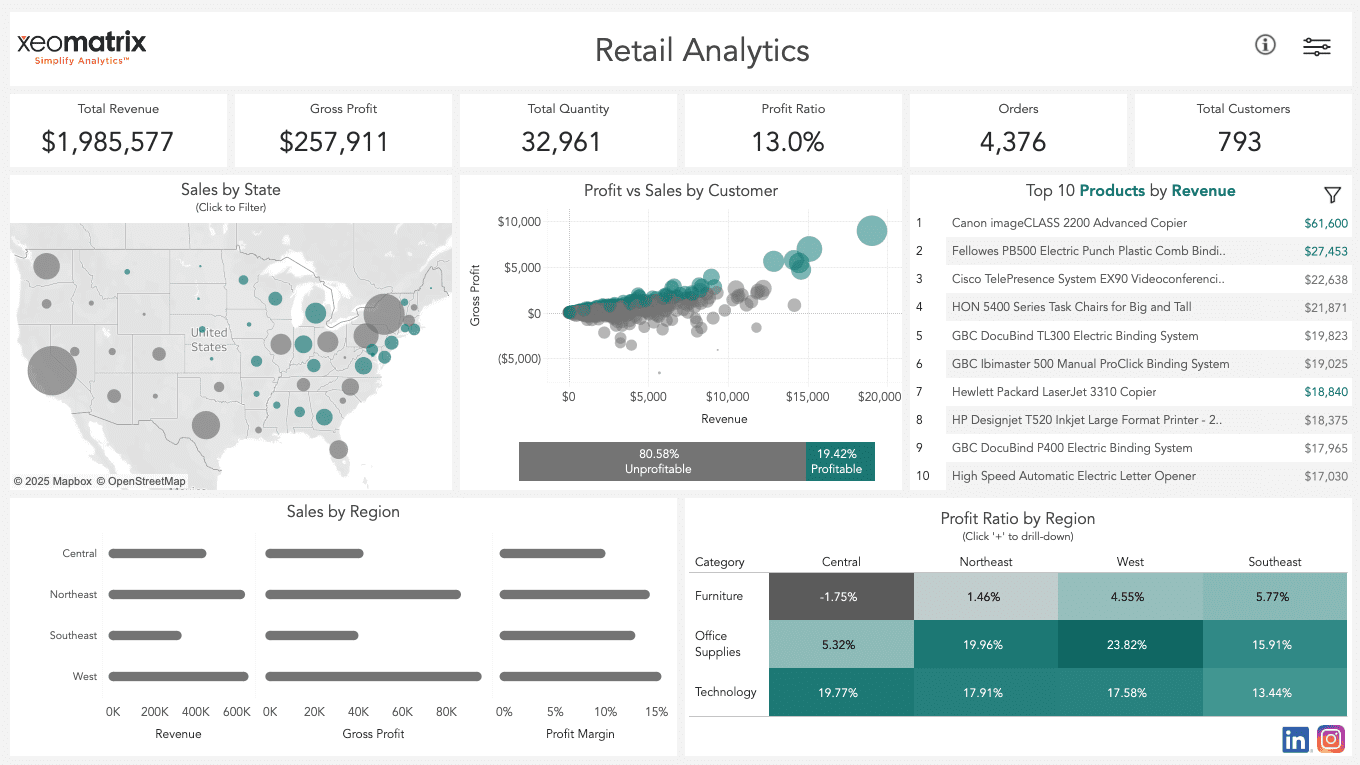 xeomatrix's tweet card. Explore 5 Sales Tableau Dashboards that drive insights, boost performance, and optimize sales strategies in 2025.