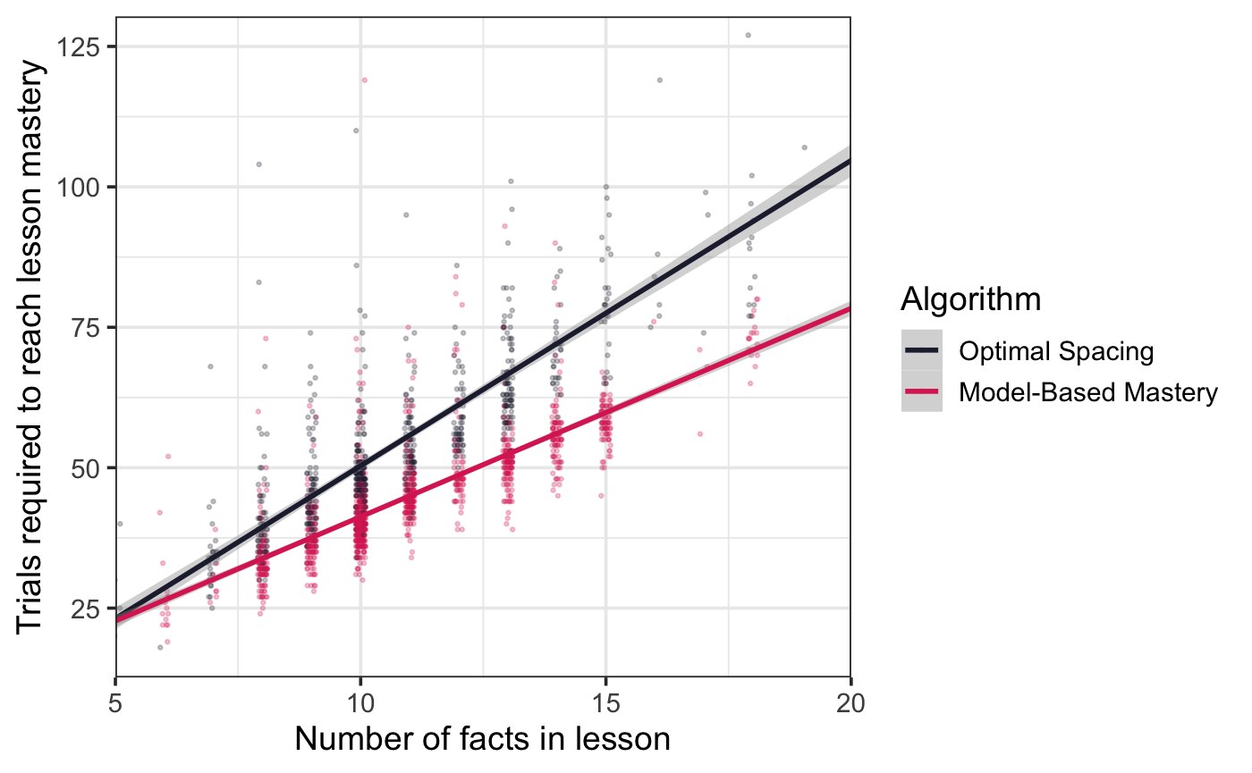 MemoryLabHQ's tweet card. MemoryLab's blog posts. You can expect different types of content ranging from interviews with users to research summaries.