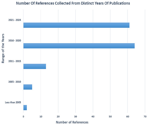 tspradeepkumar's tweet card. Patients today seek a more advanced and personalized health-care system that keeps up with the pace of modern living. Cloud computing delivers resources over the Internet and enables the deployment...