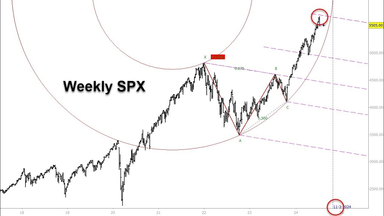 Plus3Forecast's tweet card. Big 5 + Coffee & $ES: Gann Profits!