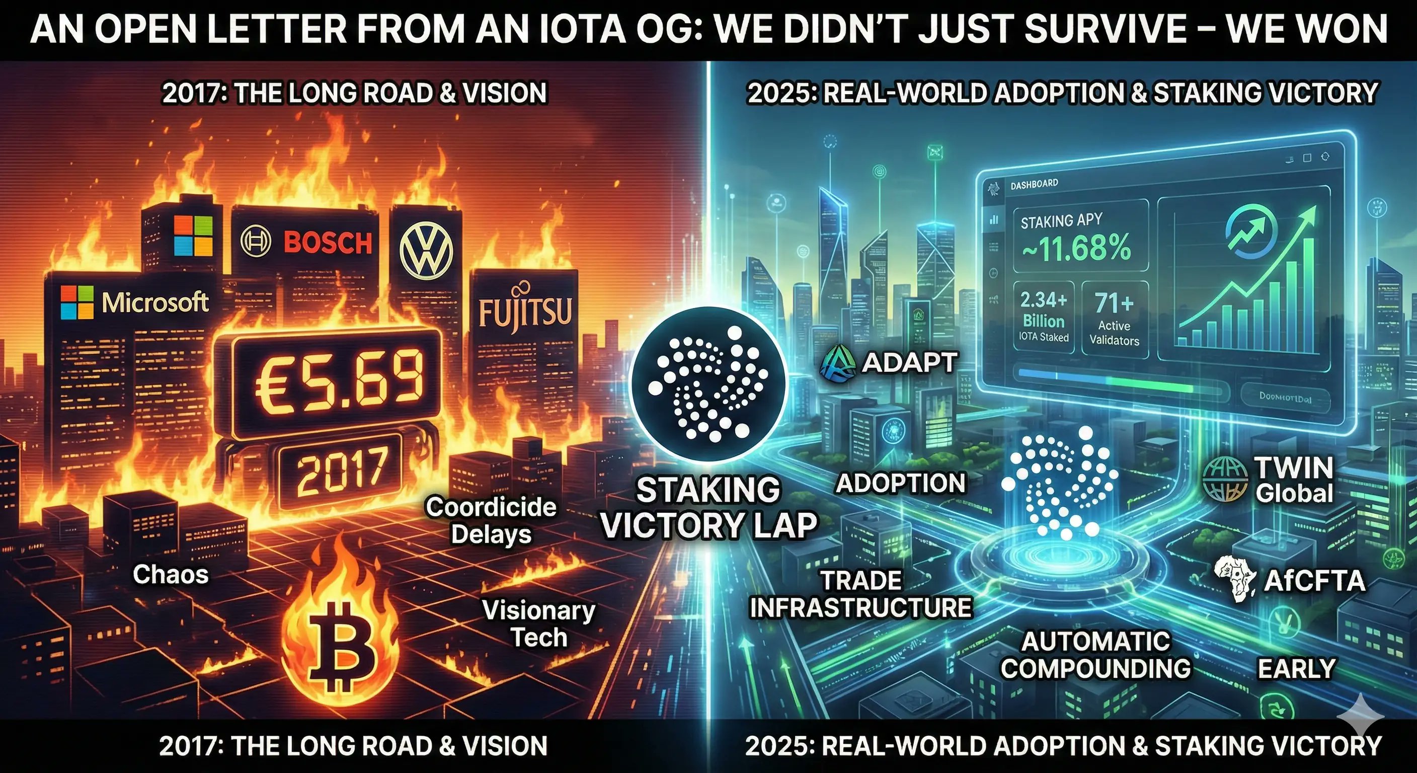 iotaStaking's tweet card. A retrospective on holding IOTA from 2017 to today, the transition to real-world adoption, and why staking is the victory lap.