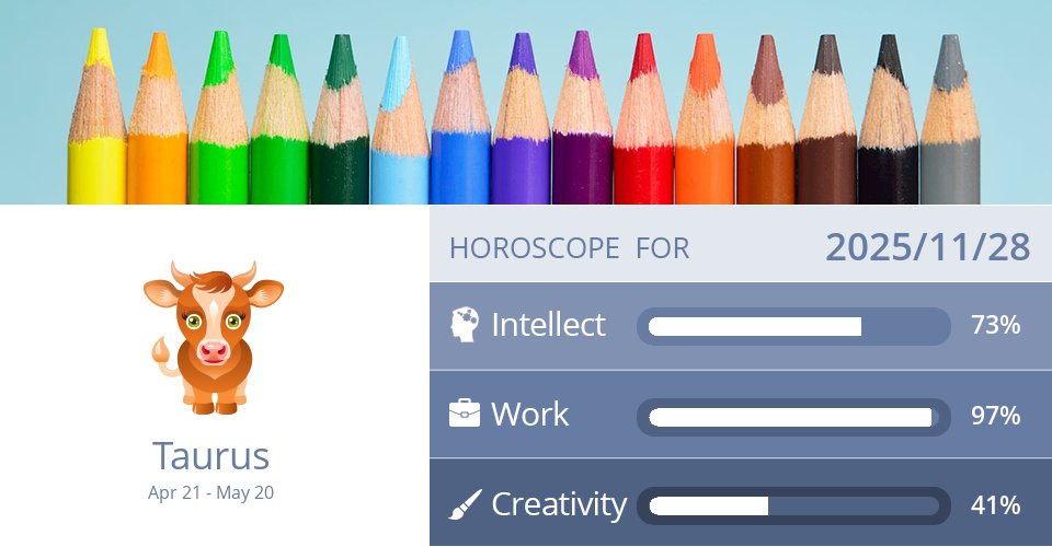 taurus_scope's tweet card. Taurus Work, Creativity and Intellect predictions for Friday, November 28, 2025.