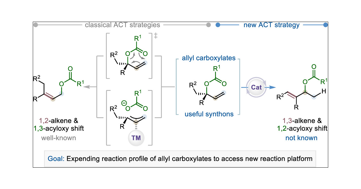 NgaiLab's tweet card. The alkene-carboxylate transposition (ACT) of allyl carboxylates is one of the most atom-economic and synthetically reliable transformations in organic chemistry, as allyl carboxylates are versatile...