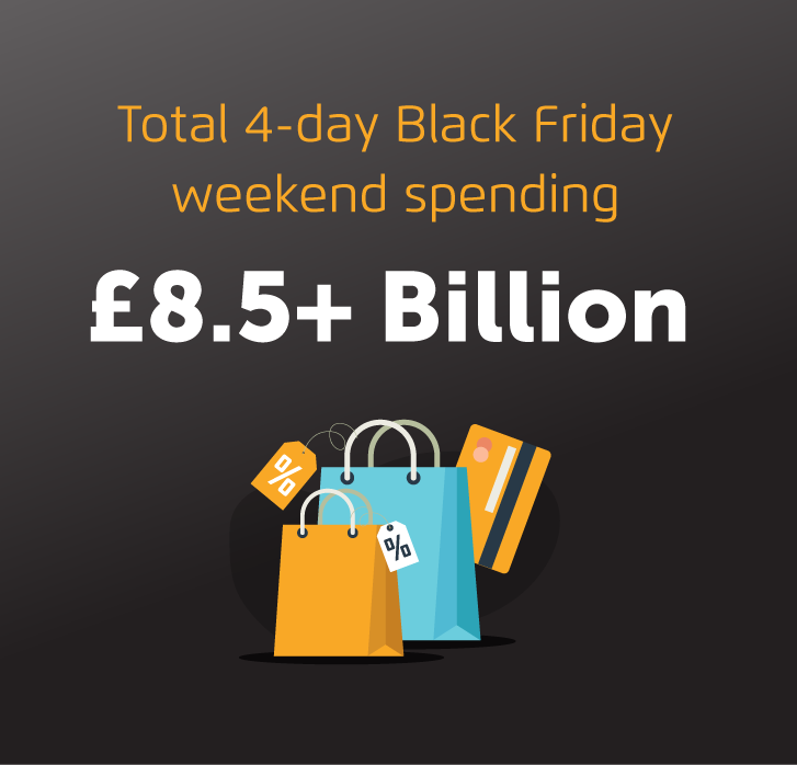 techtextz's tweet card. Last year saw 71% of UK shoppers participate in Black Friday using their smartphones, and this year we're expecting mobile ecommerce to rise even further.