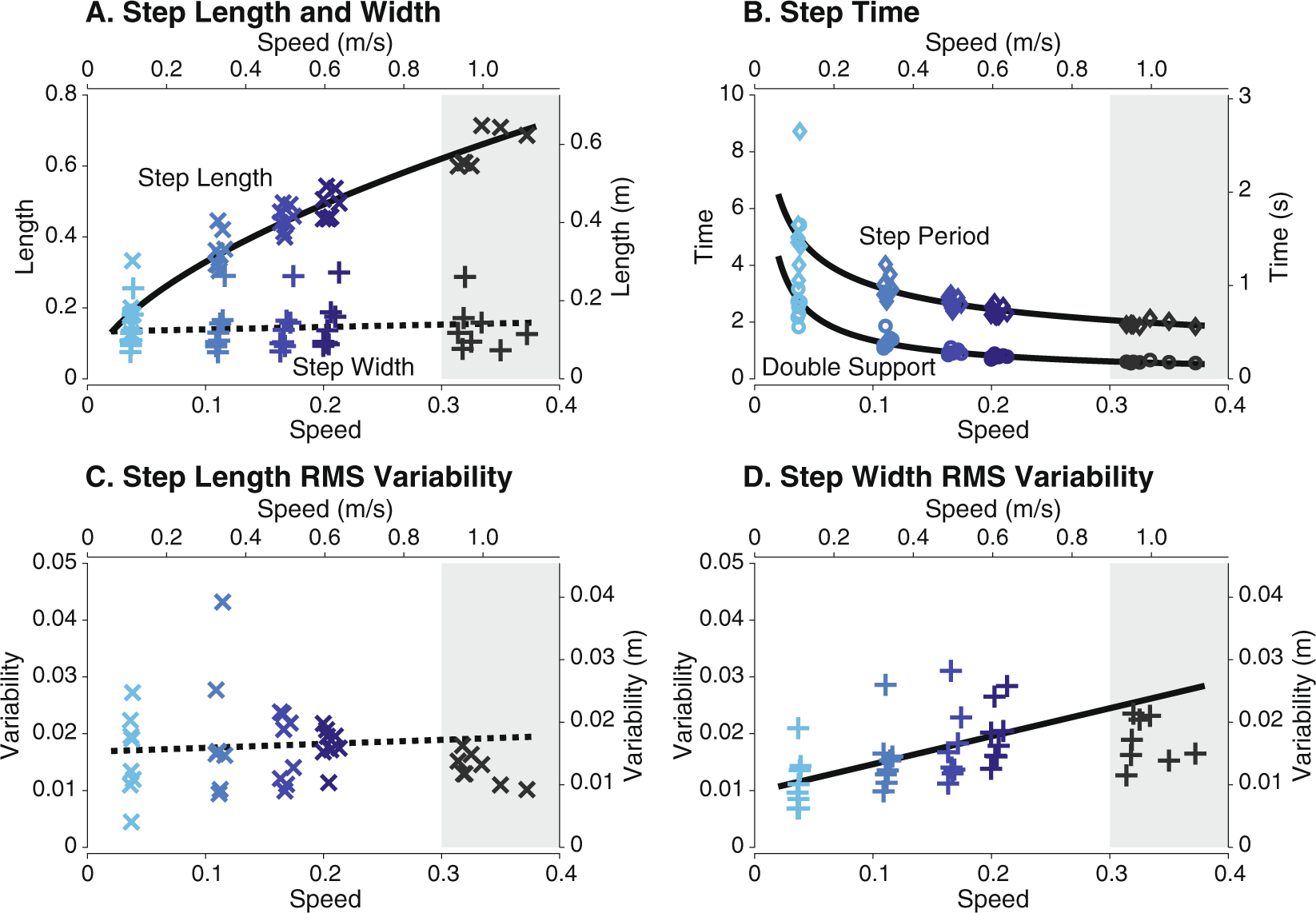 PKudzia_BioMech's tweet card. Scientific Reports - Mechanics of very slow human walking