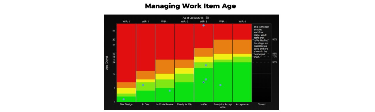 agileityinc's tweet card. Agility, Scalability, and Predictability are characteristics of the most successful digital transformations. When I teach agile leadership classes, senior executives tell me what they want the most...