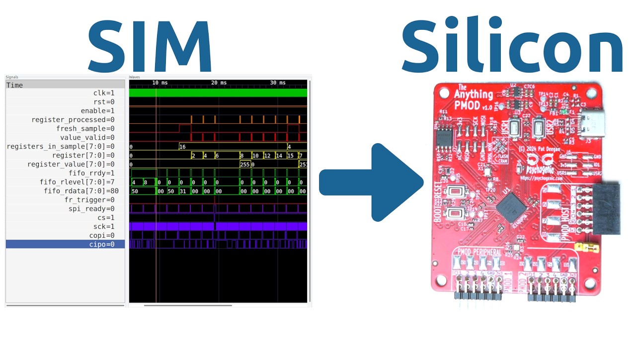 PsychogenicTech's tweet card. From Sim to Silicon: Reuse Your Testbenches with Hardware-in-the-Loop