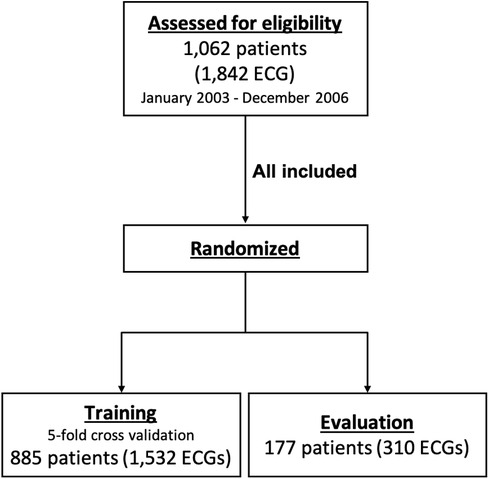 ped_yoshi's tweet card. IntroductionThe diagnostic performance of automated analysis of electrocardiograms for screening children with pediatric heart diseases at risk of sudden car...