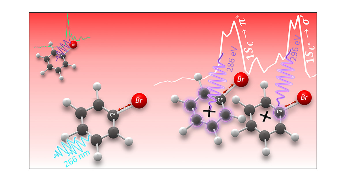 J_A_C_S's tweet card. Tabletop X-ray spectroscopy measurements at the carbon K-edge complemented by ab initio calculations are used to investigate the influence of the bromine atom on the carbon core–valence transitions...