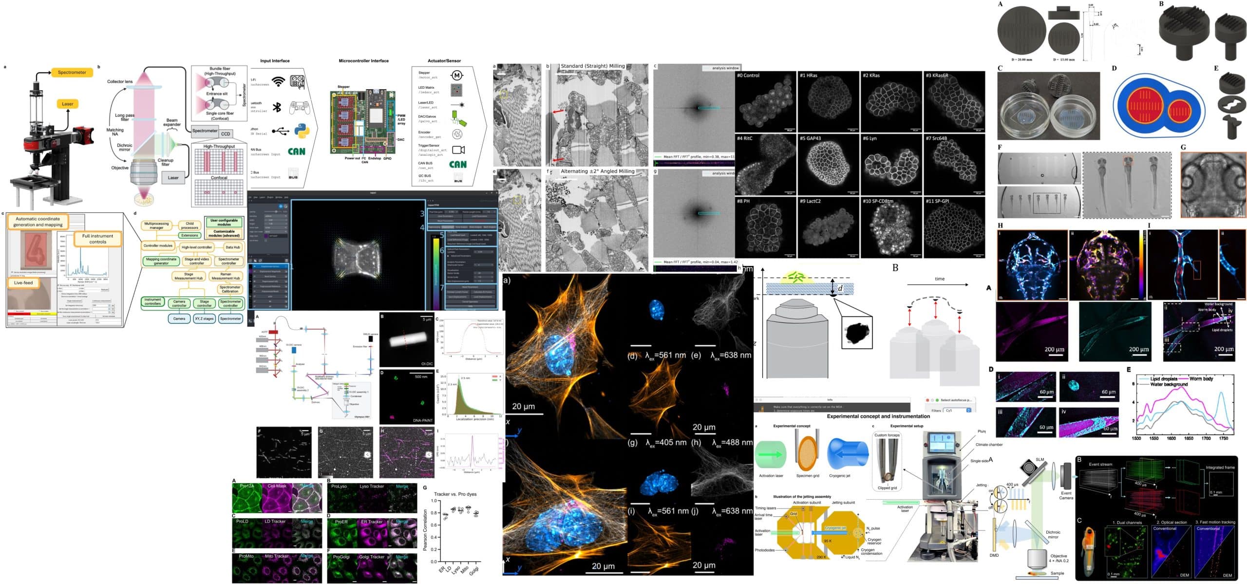 focalplane_jcs's tweet card. Microscopy preprints – new tools and techniques in imaging - News