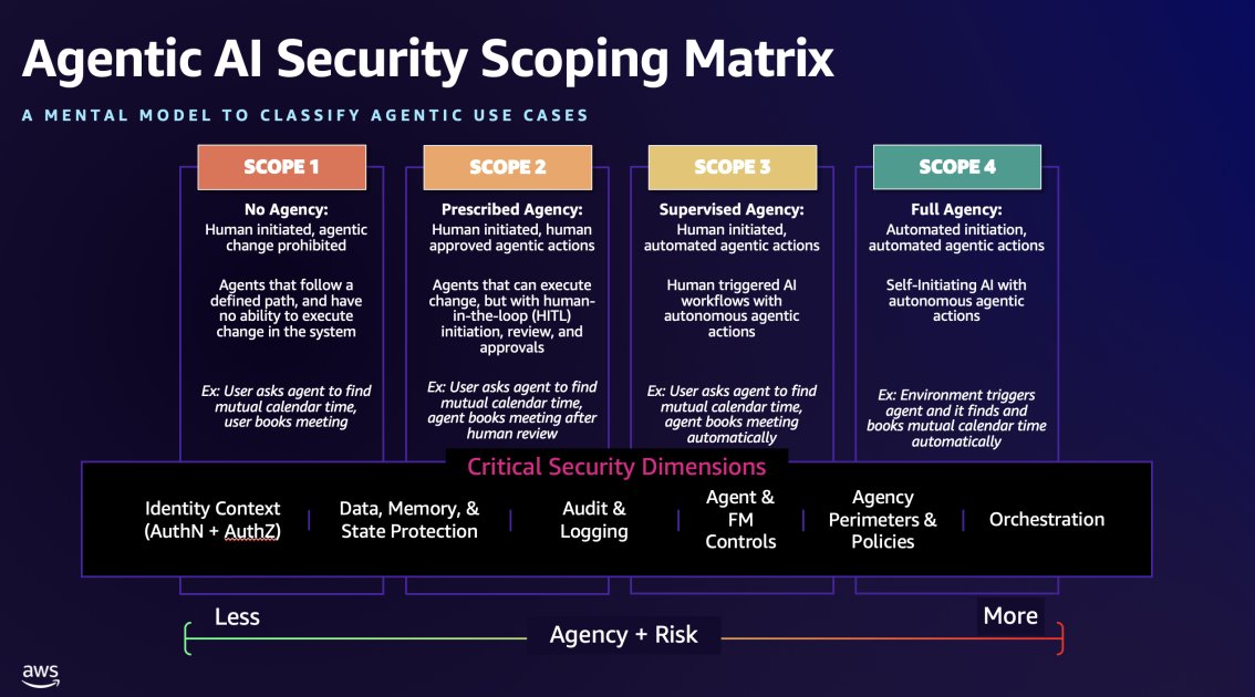 securestep9's tweet card. As generative AI became mainstream, Amazon Web Services (AWS) launched the Generative AI Security Scoping Matrix to help organizations understand and address the unique security challenges of...